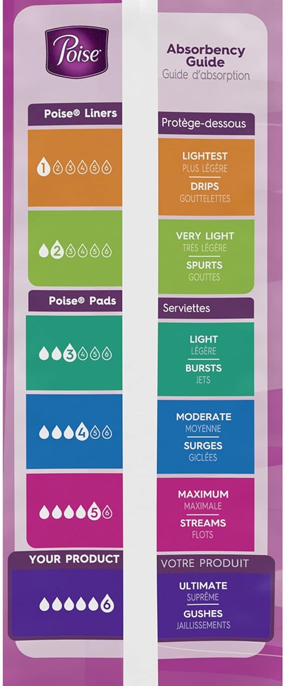 Poise Pads, Regular Length, Ultimate Absorbency 33 pads