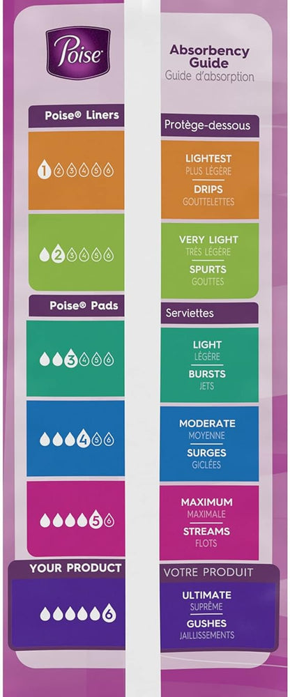 Poise Pads, Regular Length, Ultimate Absorbency 33 pads