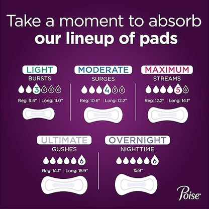 Poise Pads, Regular Length, Ultimate Absorbency 33 pads