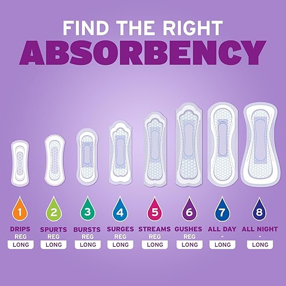 Poise Incontinence & Postpartum Pads for Bladder Leaks, 6 Drop Ultimate Absorbency, Regular Length