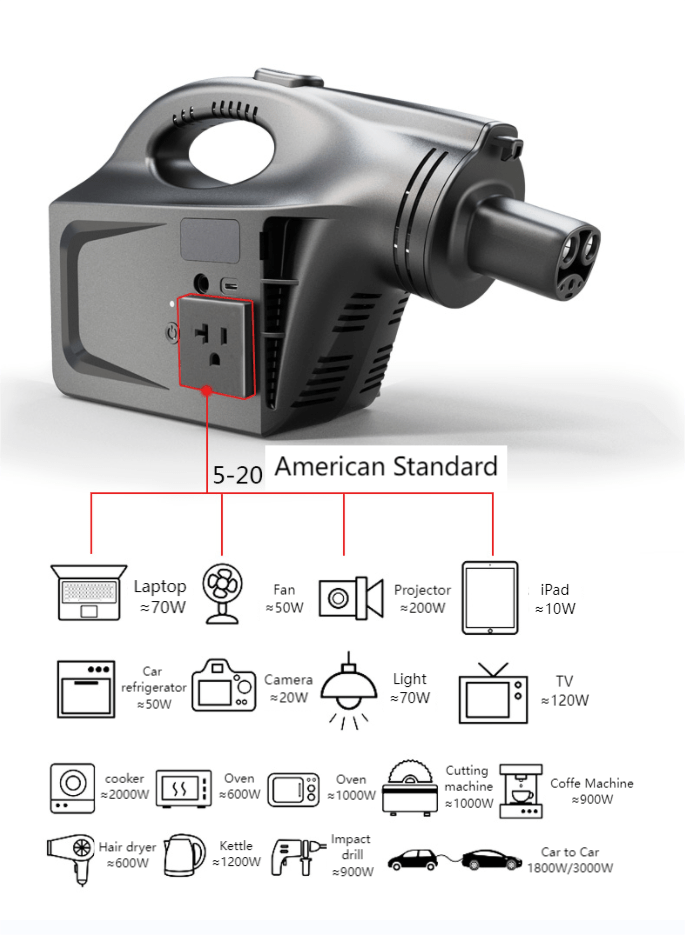 EV Discharger machine  for Model Y/ 3/ X/S, protable V2L for oudoor and camping