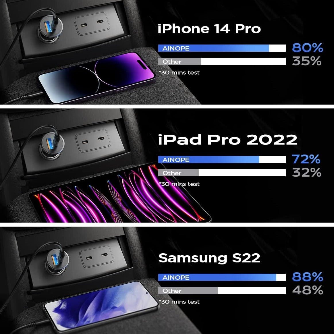 Fast USB Car Charger Adapter for Tesla
