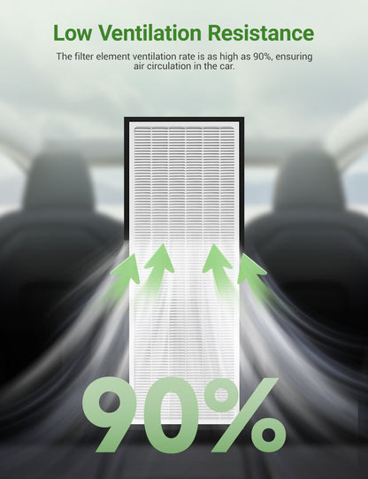 HEPA Upper Lower Air Filter for Tesla Model Y (4 PCS)