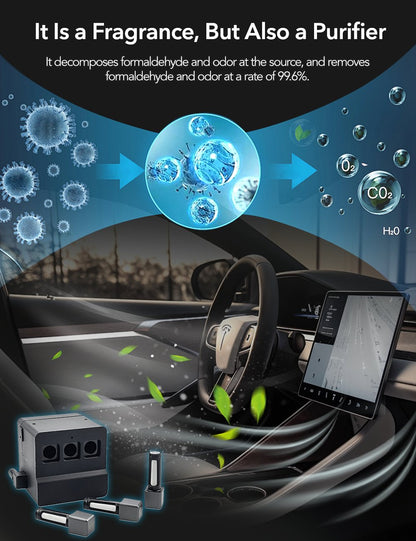 Smart Car Perfume System for Tesla Model Y/3