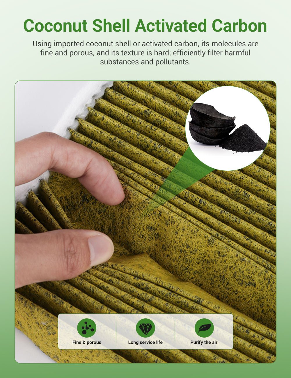 Special Air Conditioner Filter for Tesla Model X (1 PC)