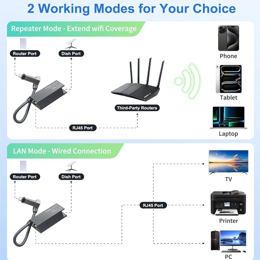 Starlink Ethernet Adapter for Gen 2 | Wired Connection to RJ45