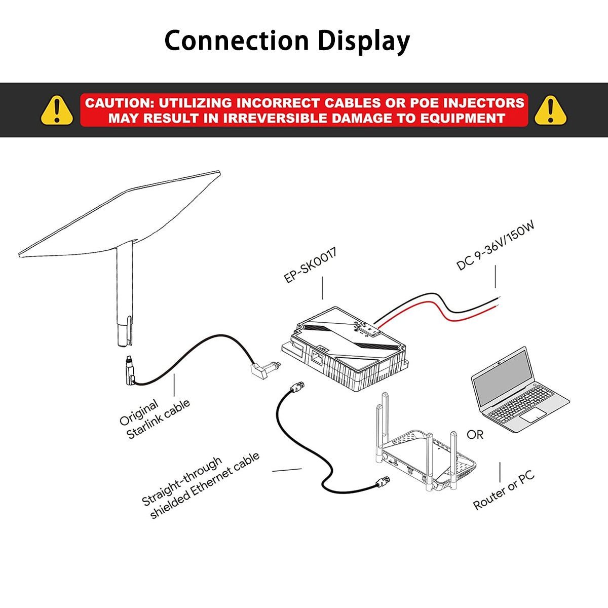 Starlink Gen 2 POE Injector | 3-in-1 DC Power Converter