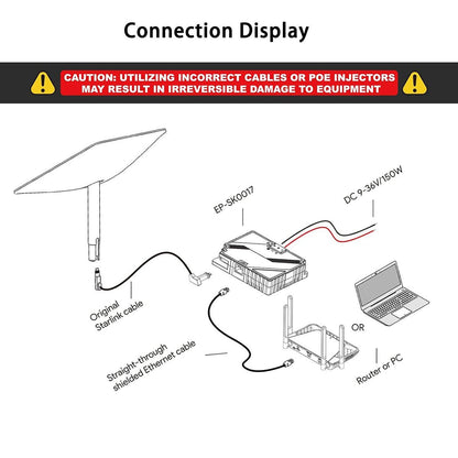 Starlink Gen 2 POE Injector | 3-in-1 DC Power Converter