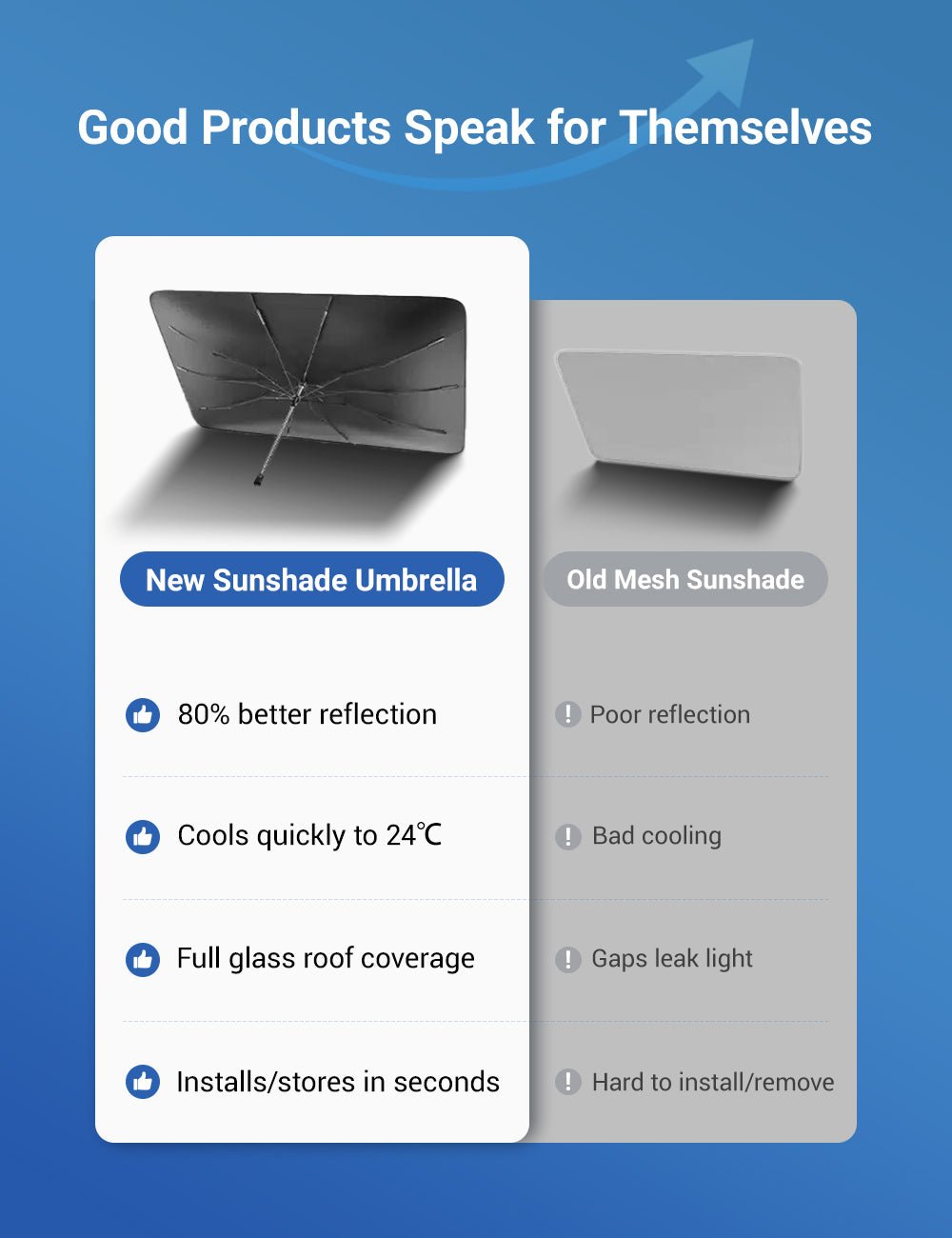 Sunroof Sunshade Umbrella for Tesla Model Y