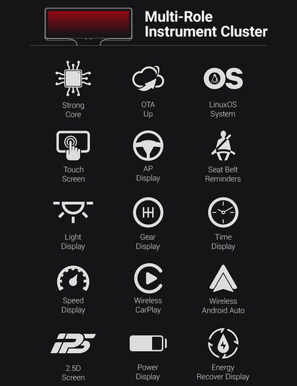 TESERY 7 Inch Gear Shift Touch Screen Dashboard Display for Tesla Model 3 Highland