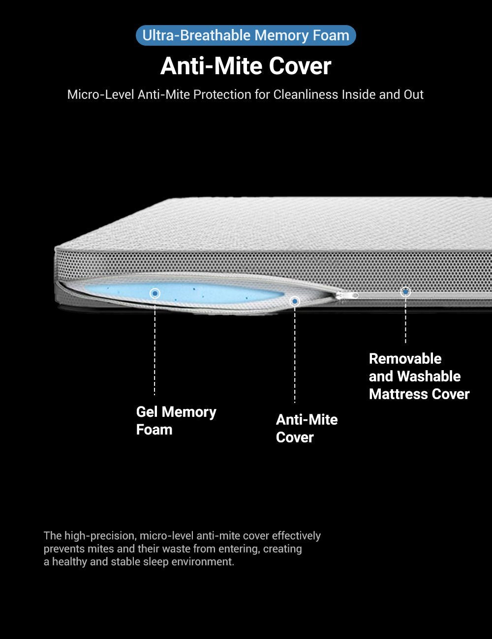 TESERY Camping Mattress for Tesla Model 3/Y