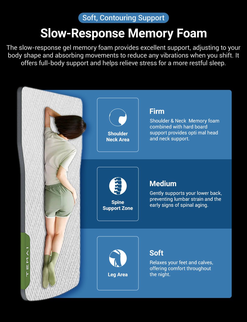 TESERY Camping Mattress for Tesla Model 3/Y