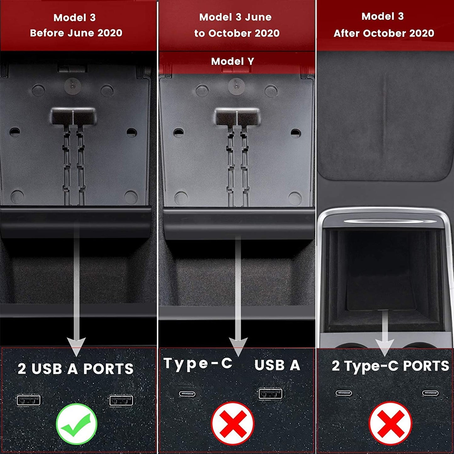 Center Console Wireless Charger for Tesla Model 3